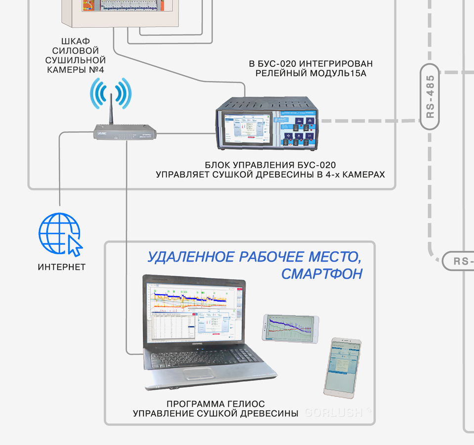 Кофемолка-полуавтомат Victoria Arduino MCF CHROME